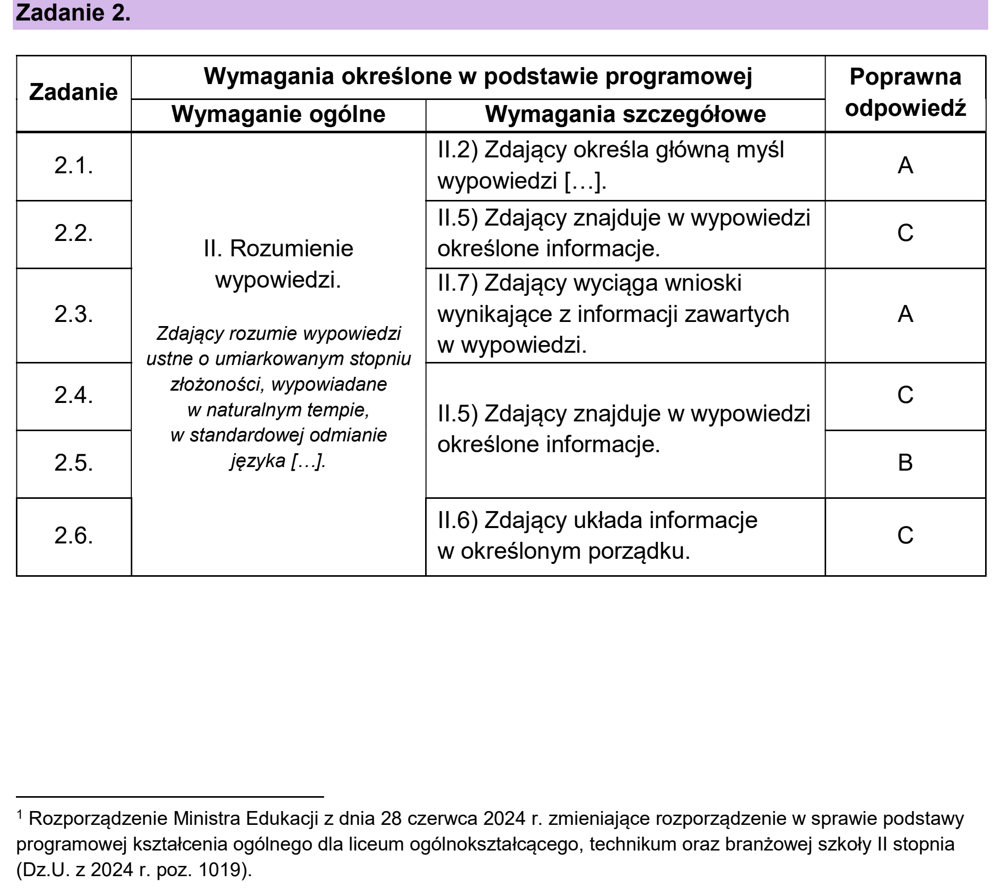 Matura dodatkowa, czerwiec 2026, odpowiedź do zadania 2