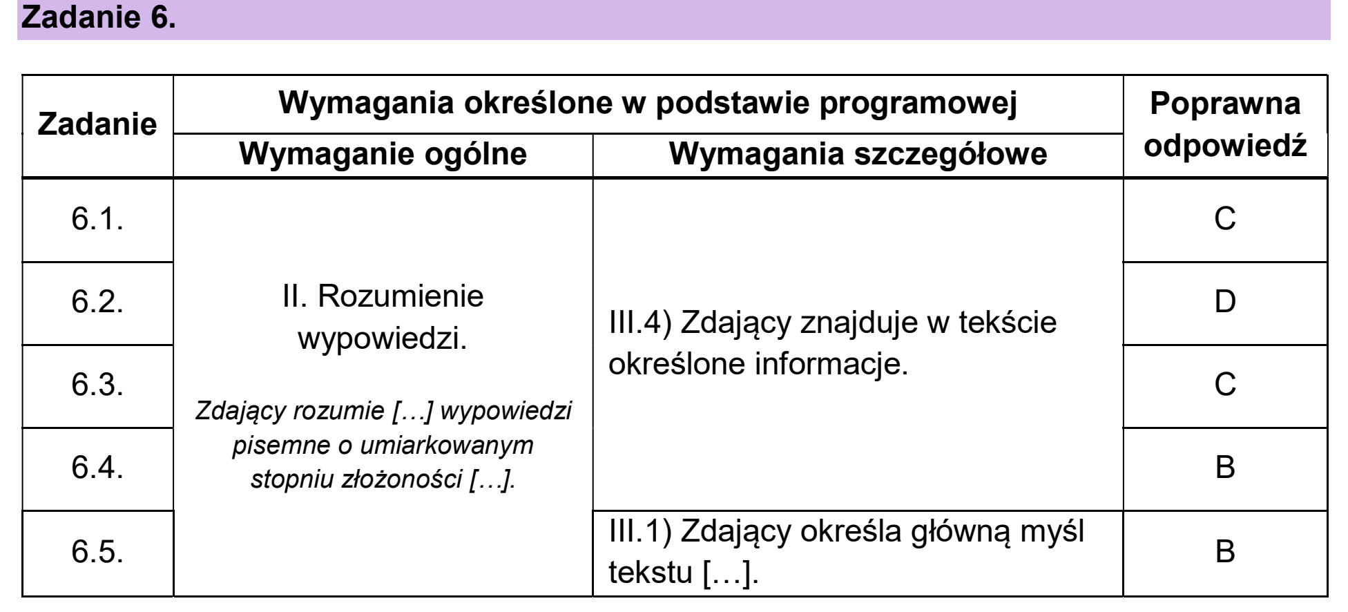 Matura dodatkowa, czerwiec 2026, odpowiedź do zadania 6