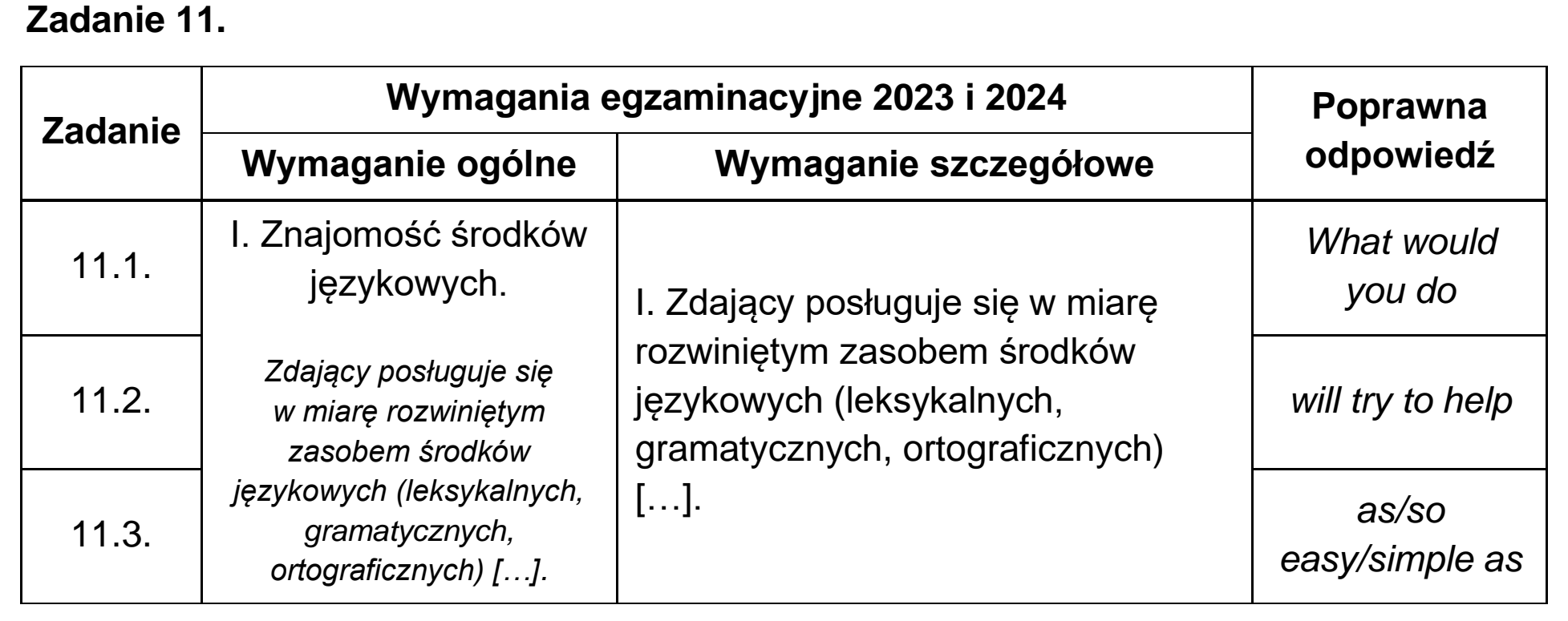 Matura próbna, grudzien 2022, odpowiedź do zadania 11, fragment 1