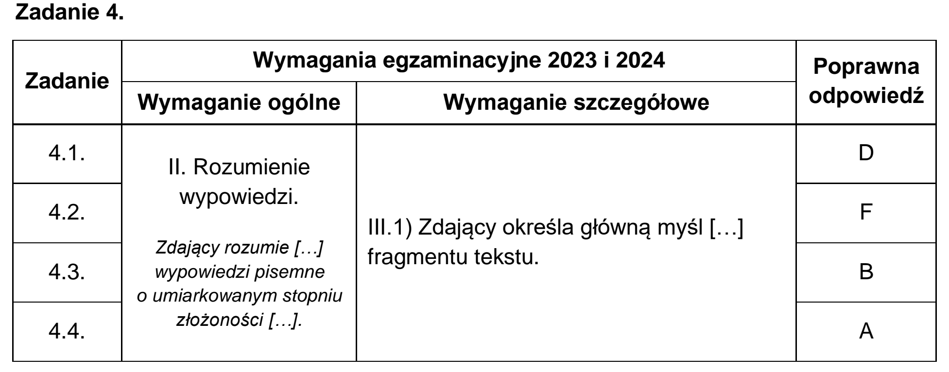 Matura próbna, grudzien 2022, odpowiedź do zadania 4