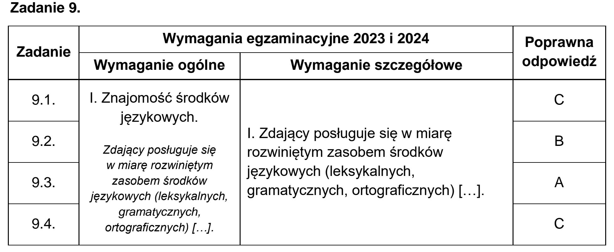 Matura próbna, grudzien 2022, odpowiedź do zadania 9