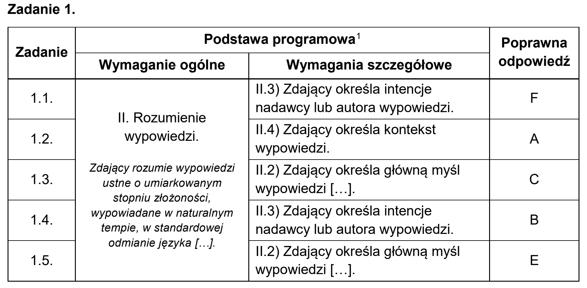 Matura próbna, grudzien 2024, odpowiedź do zadania 1