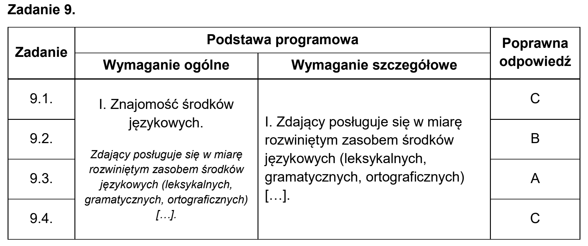 Matura próbna, grudzien 2024, odpowiedź do zadania 9