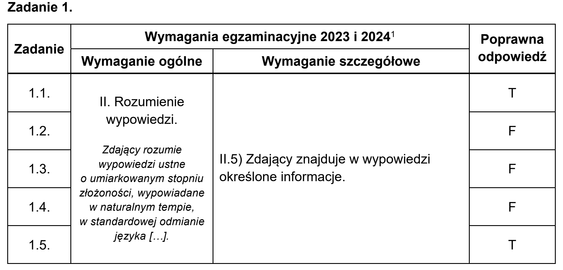 Matura, maj 2023, odpowiedź do zadania 1