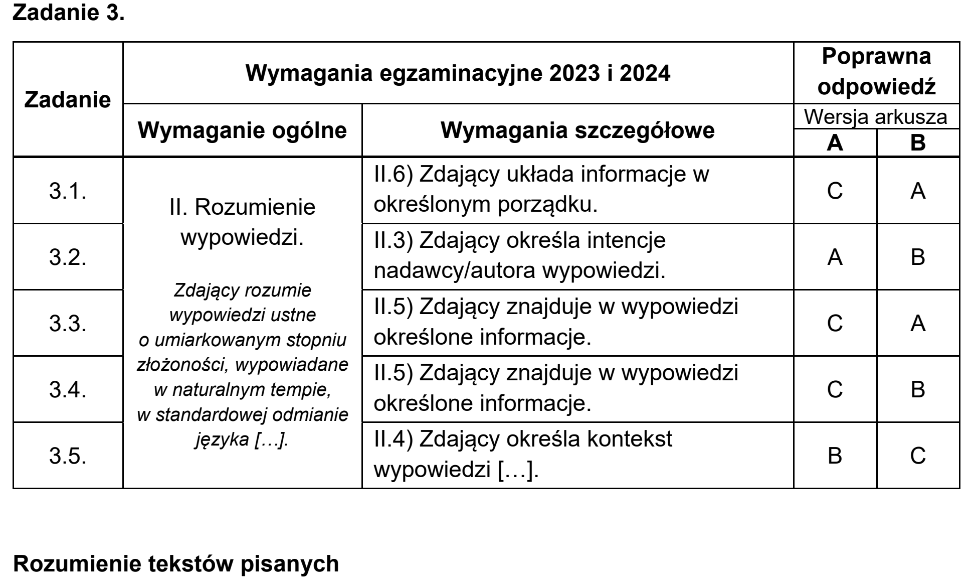 Matura, maj 2023, odpowiedź do zadania 3