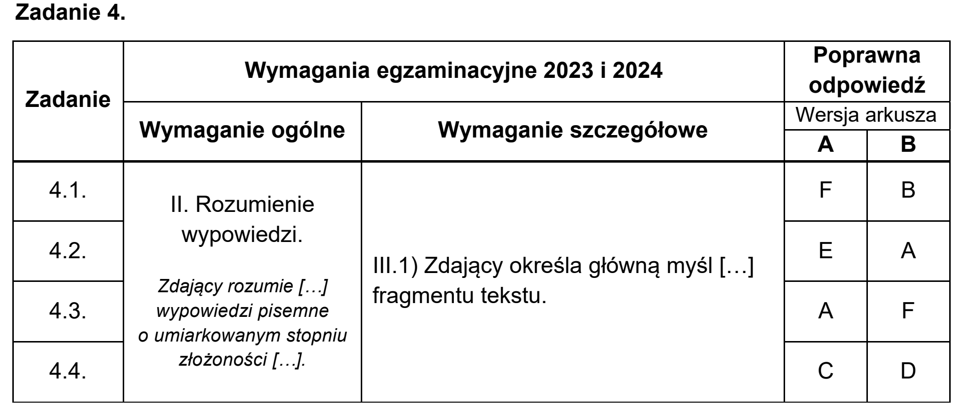 Matura, maj 2023, odpowiedź do zadania 4