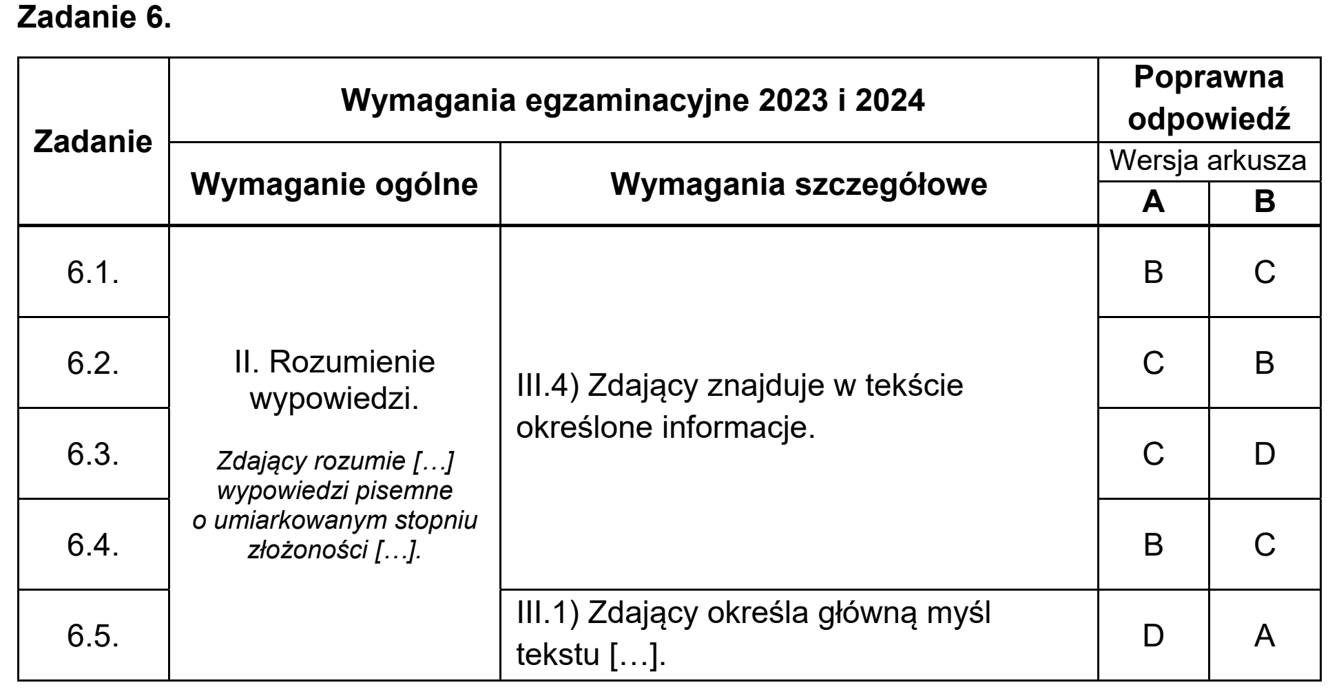Matura, maj 2023, odpowiedź do zadania 6