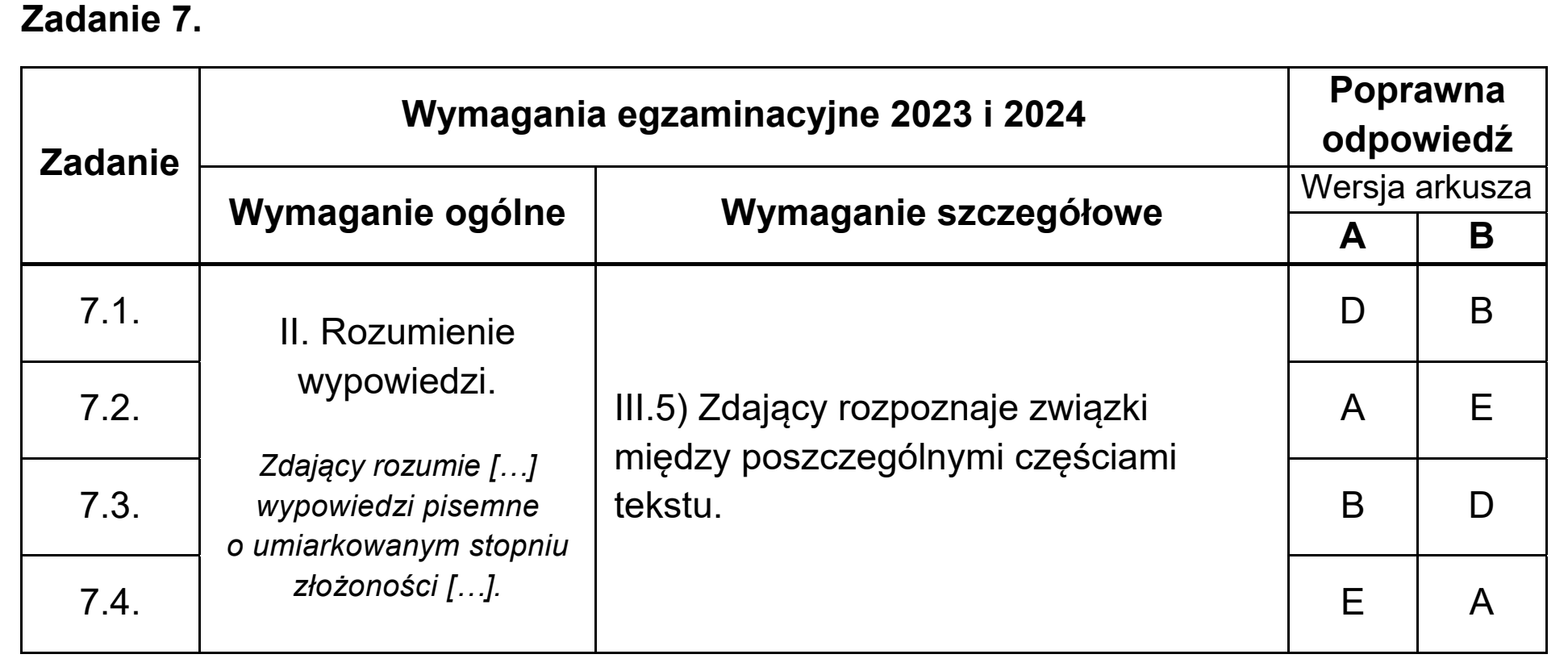 Matura, maj 2023, odpowiedź do zadania 7, fragment 1
