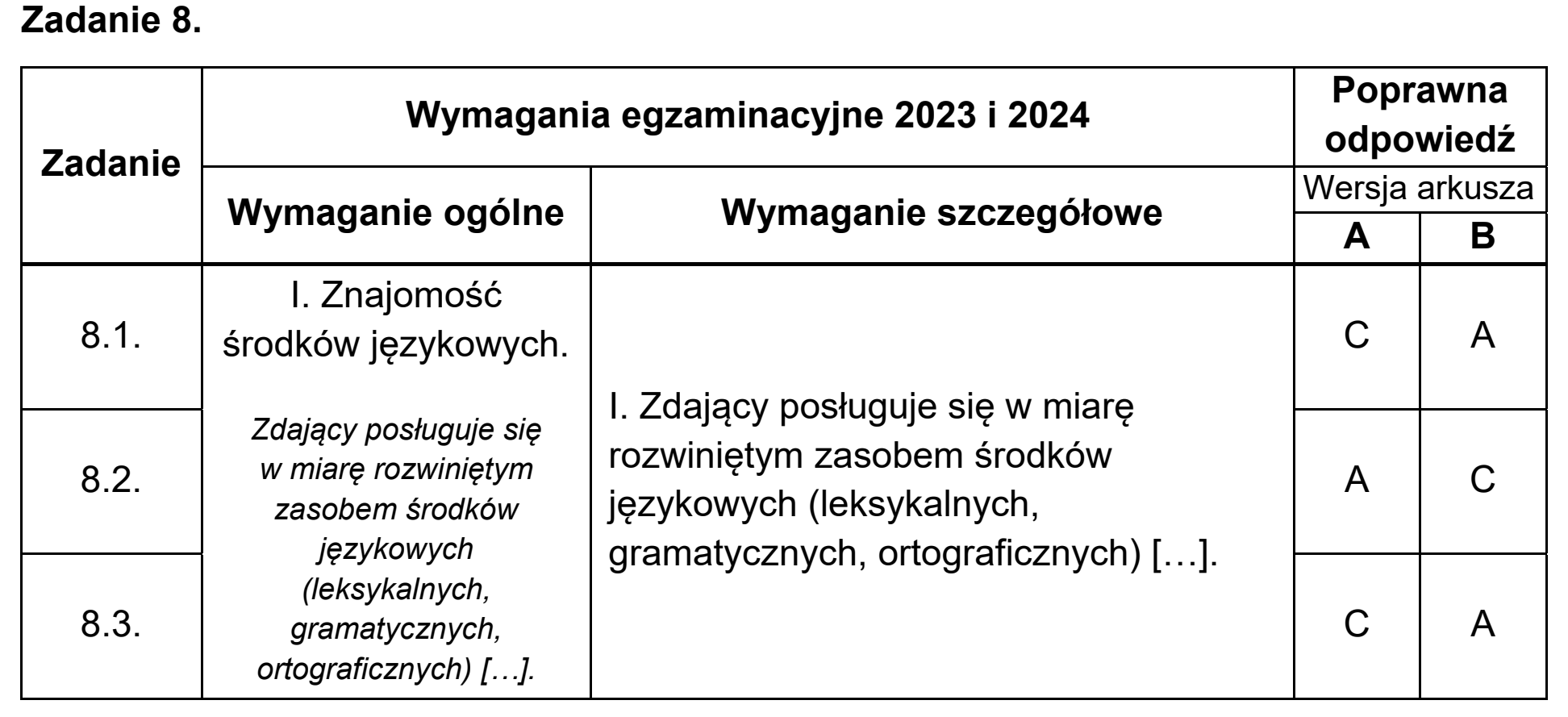 Matura, maj 2023, odpowiedź do zadania 8