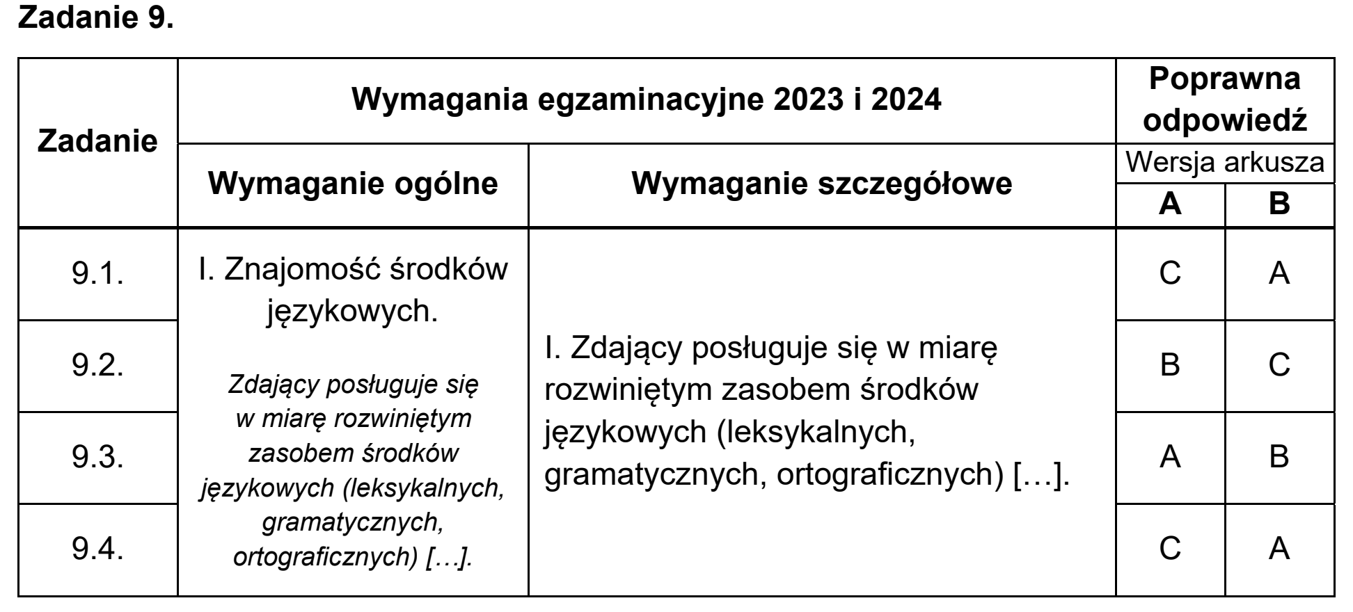 Matura, maj 2023, odpowiedź do zadania 9