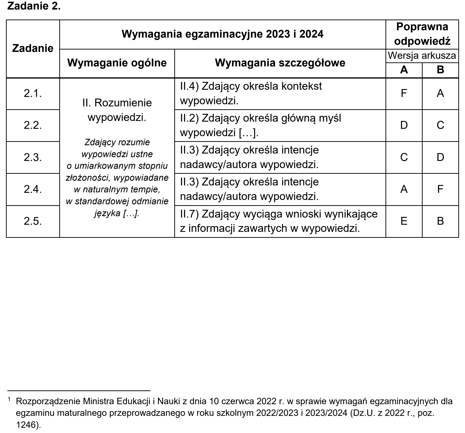 Matura, maj 2024, odpowiedź do zadania 2