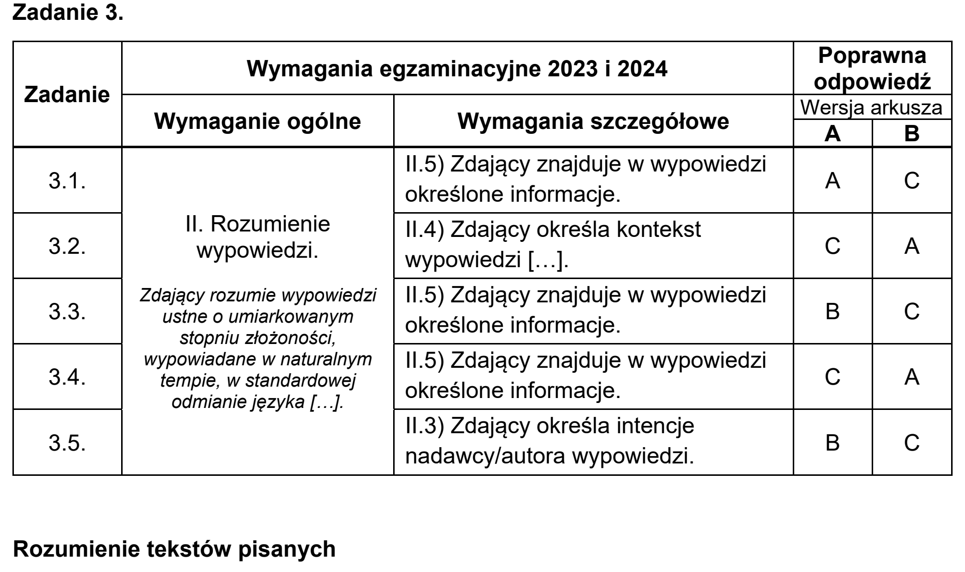 Matura, maj 2024, odpowiedź do zadania 3