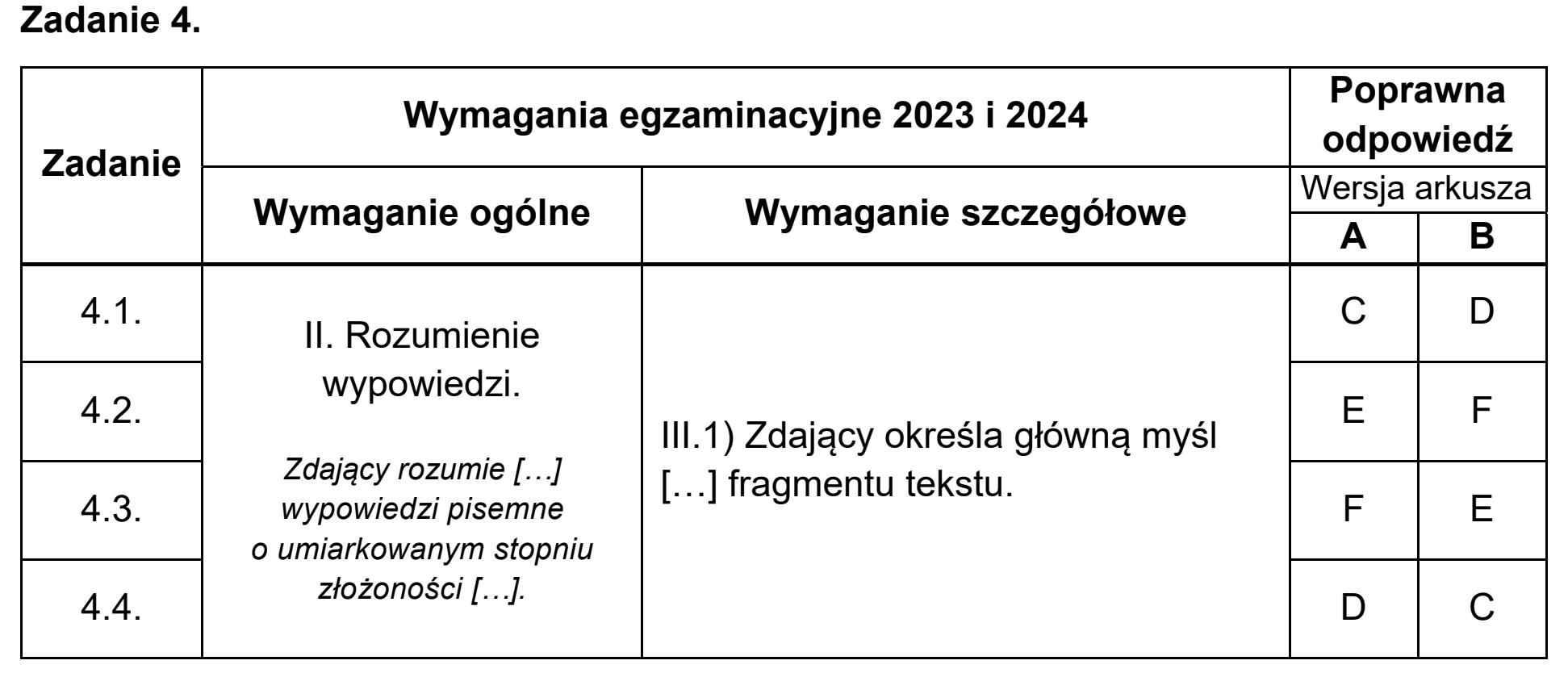 Matura, maj 2024, odpowiedź do zadania 4