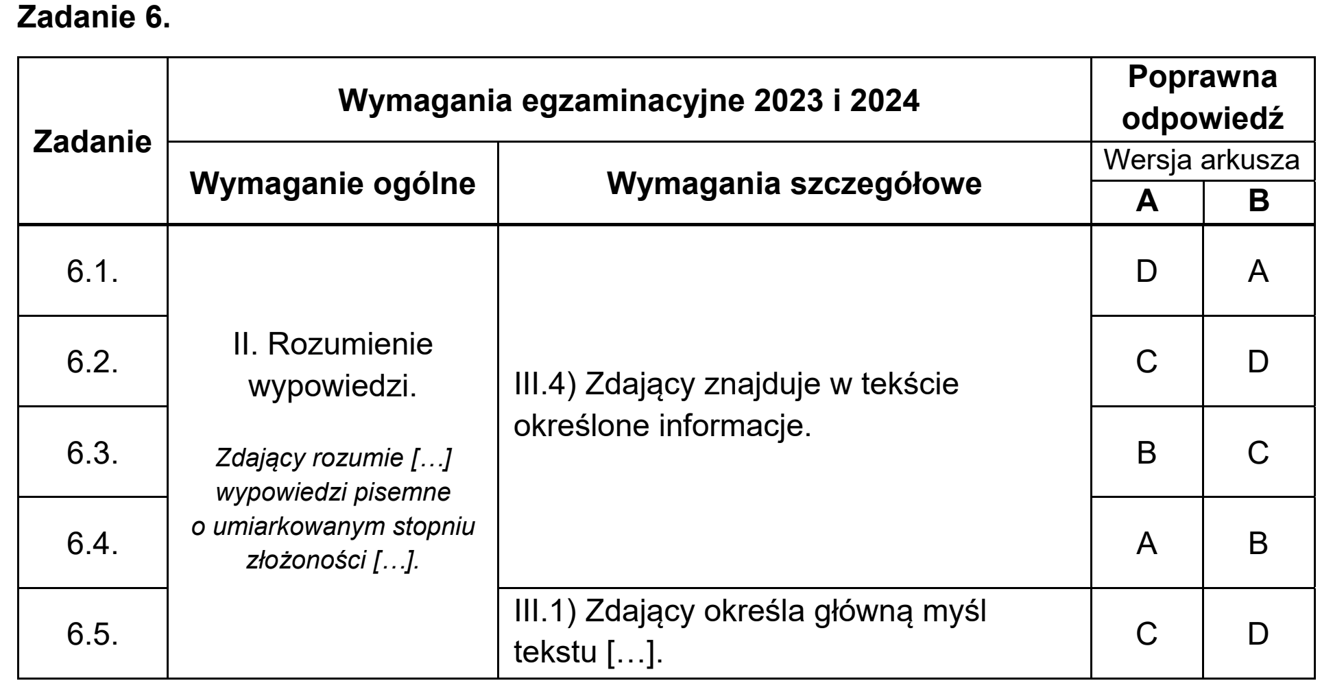 Matura, maj 2024, odpowiedź do zadania 6