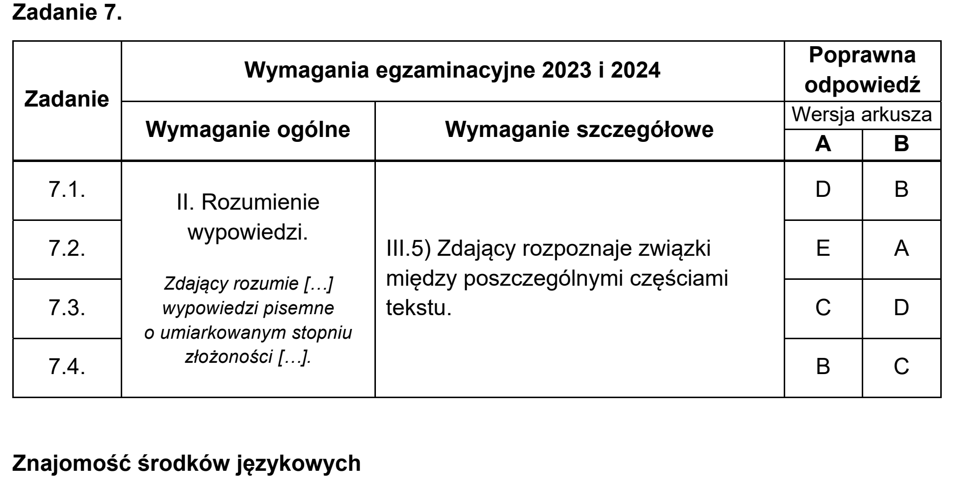 Matura, maj 2024, odpowiedź do zadania 7