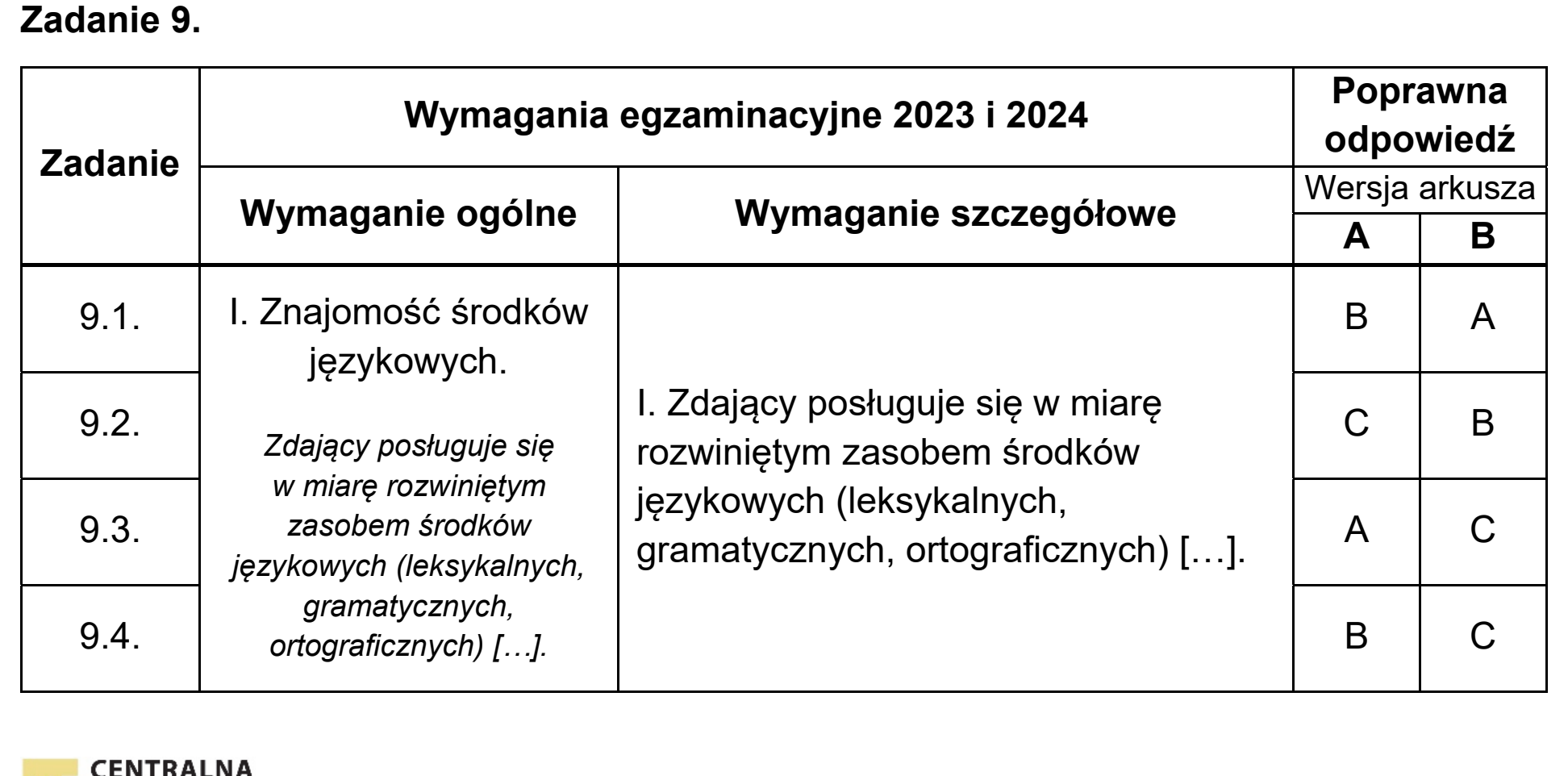 Matura, maj 2024, odpowiedź do zadania 9