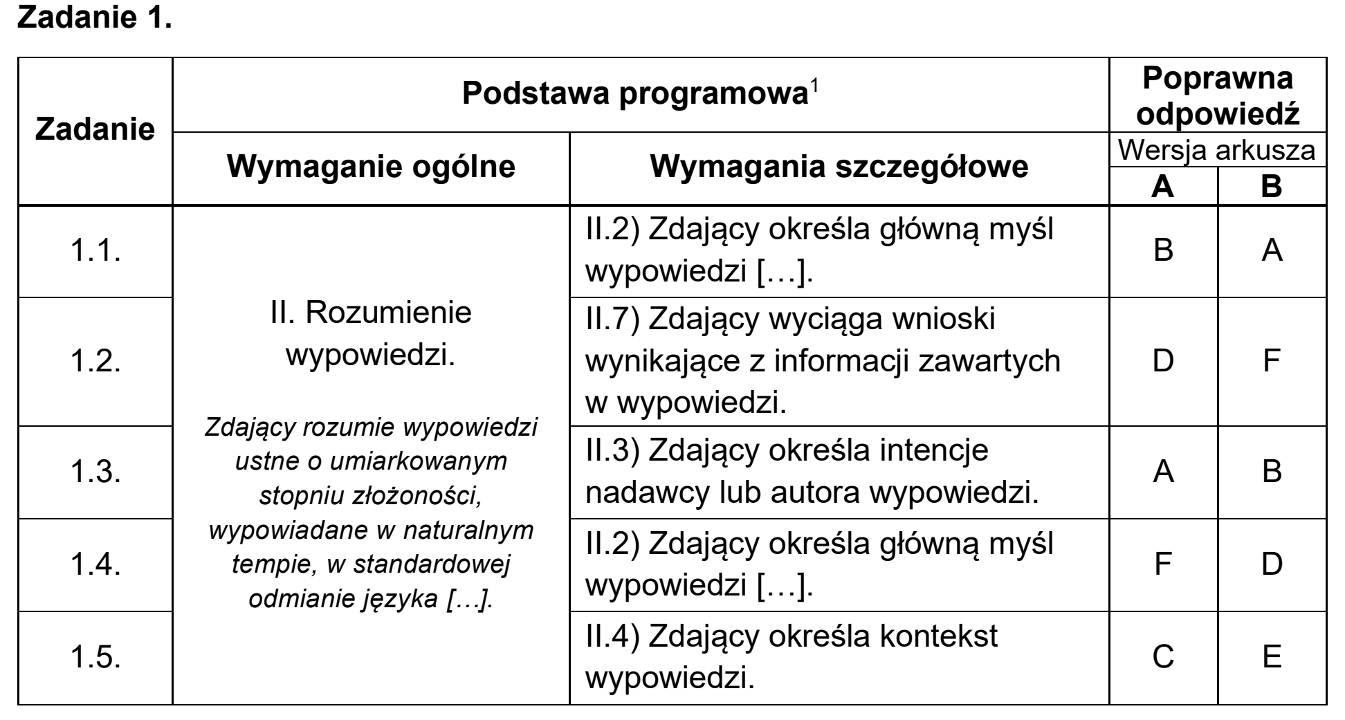 Matura, maj 2025, odpowiedź do zadania 1