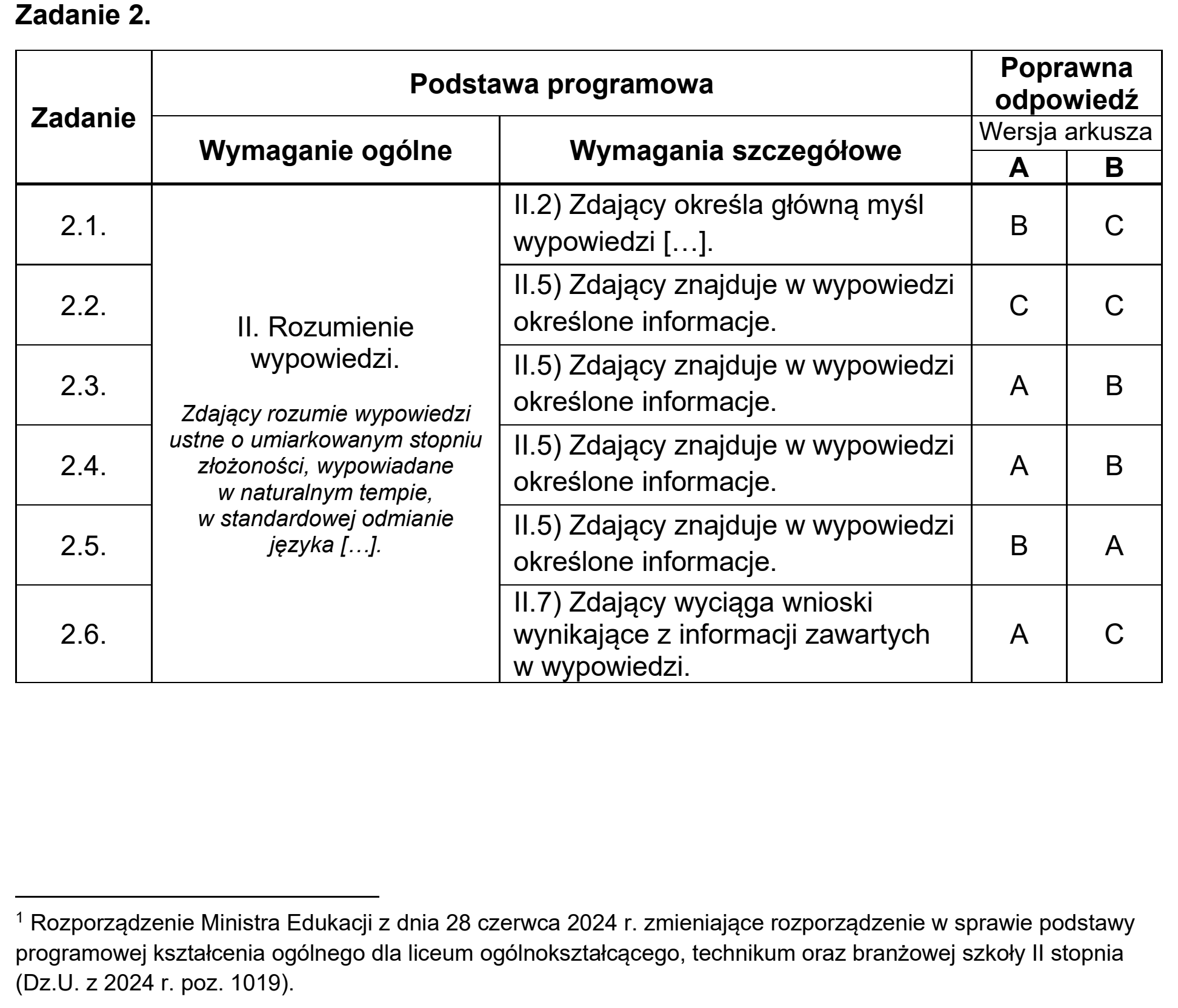 Matura, maj 2025, odpowiedź do zadania 2