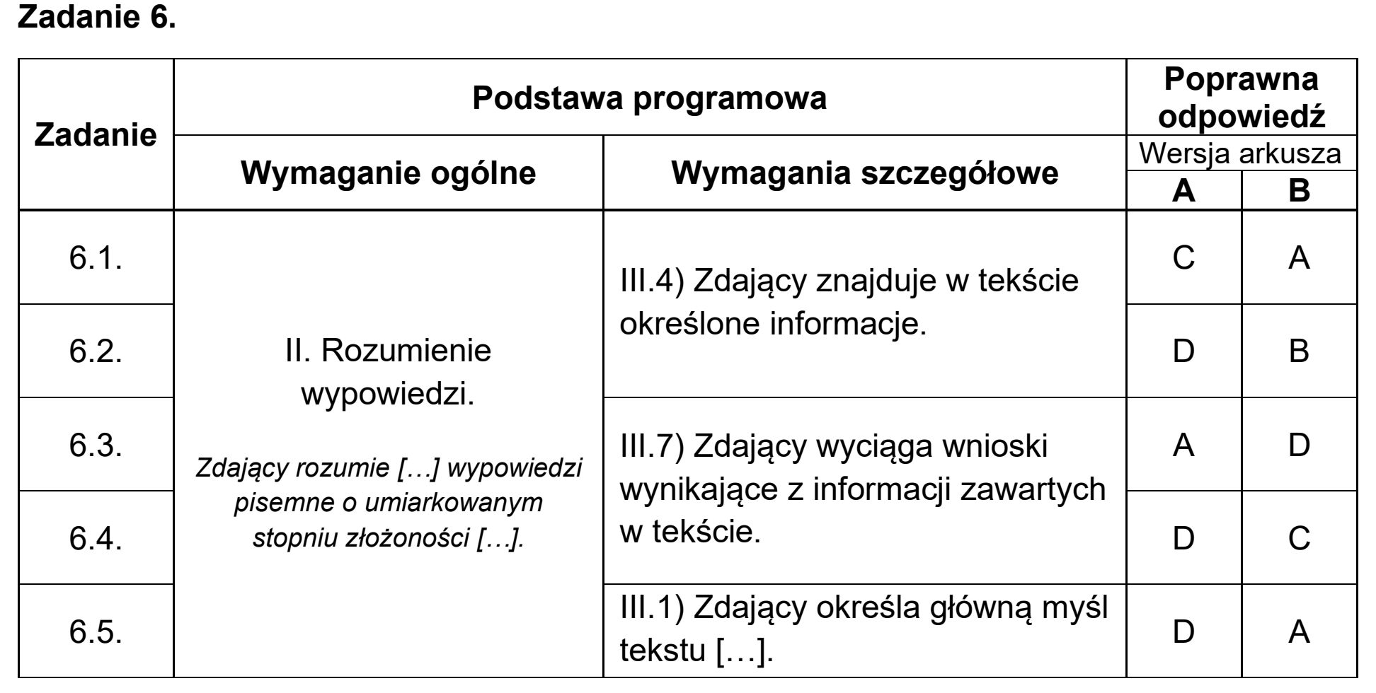 Matura, maj 2025, odpowiedź do zadania 6