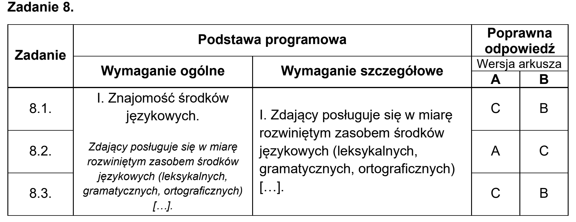 Matura, maj 2025, odpowiedź do zadania 8