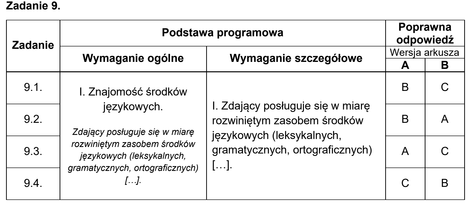 Matura, maj 2025, odpowiedź do zadania 9