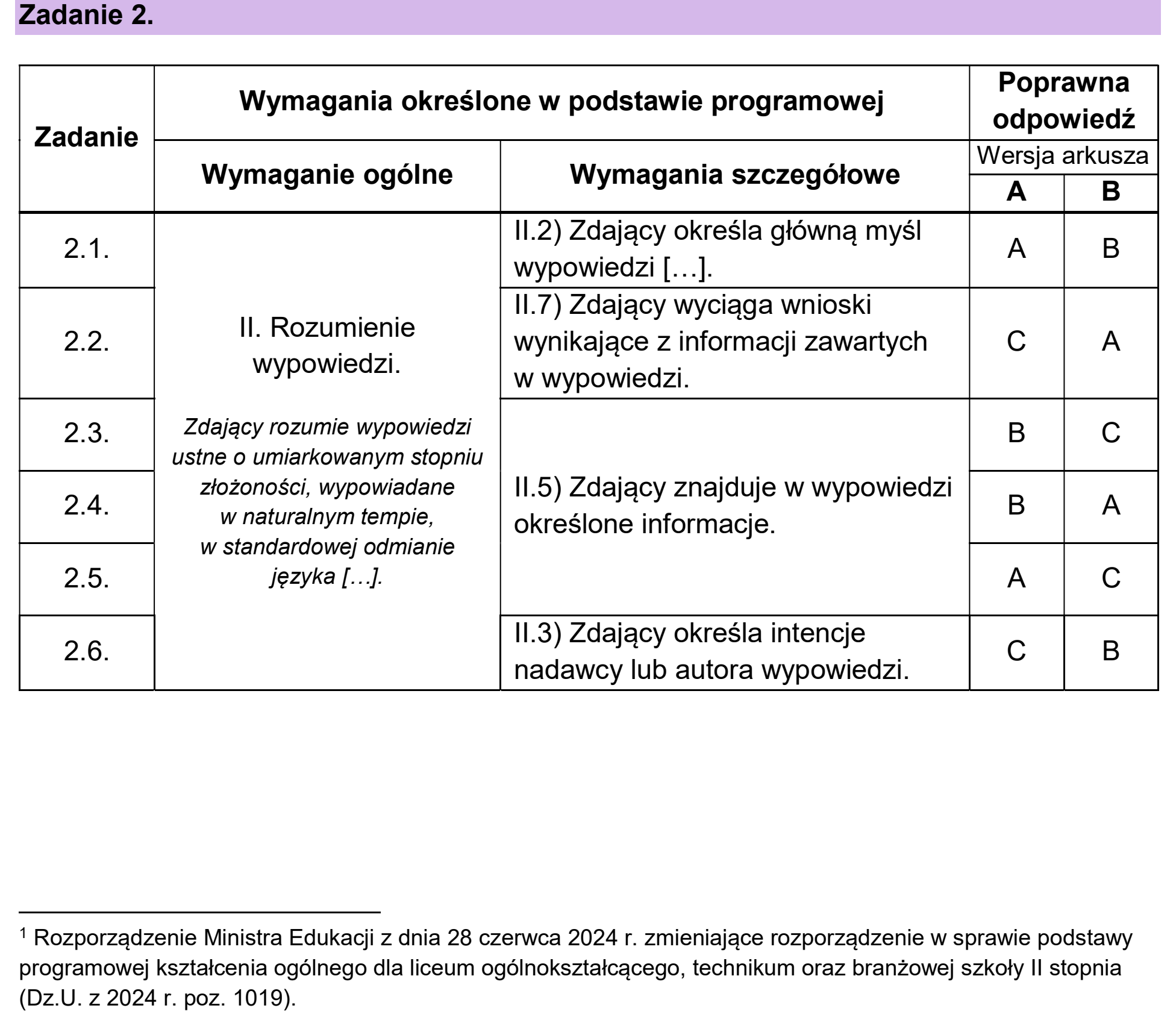 Matura, maj 2026, odpowiedź do zadania 2