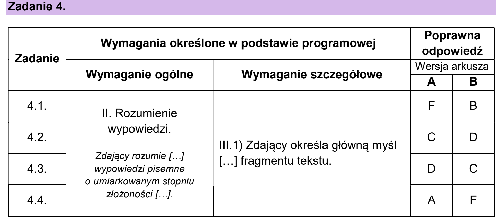 Matura, maj 2026, odpowiedź do zadania 4