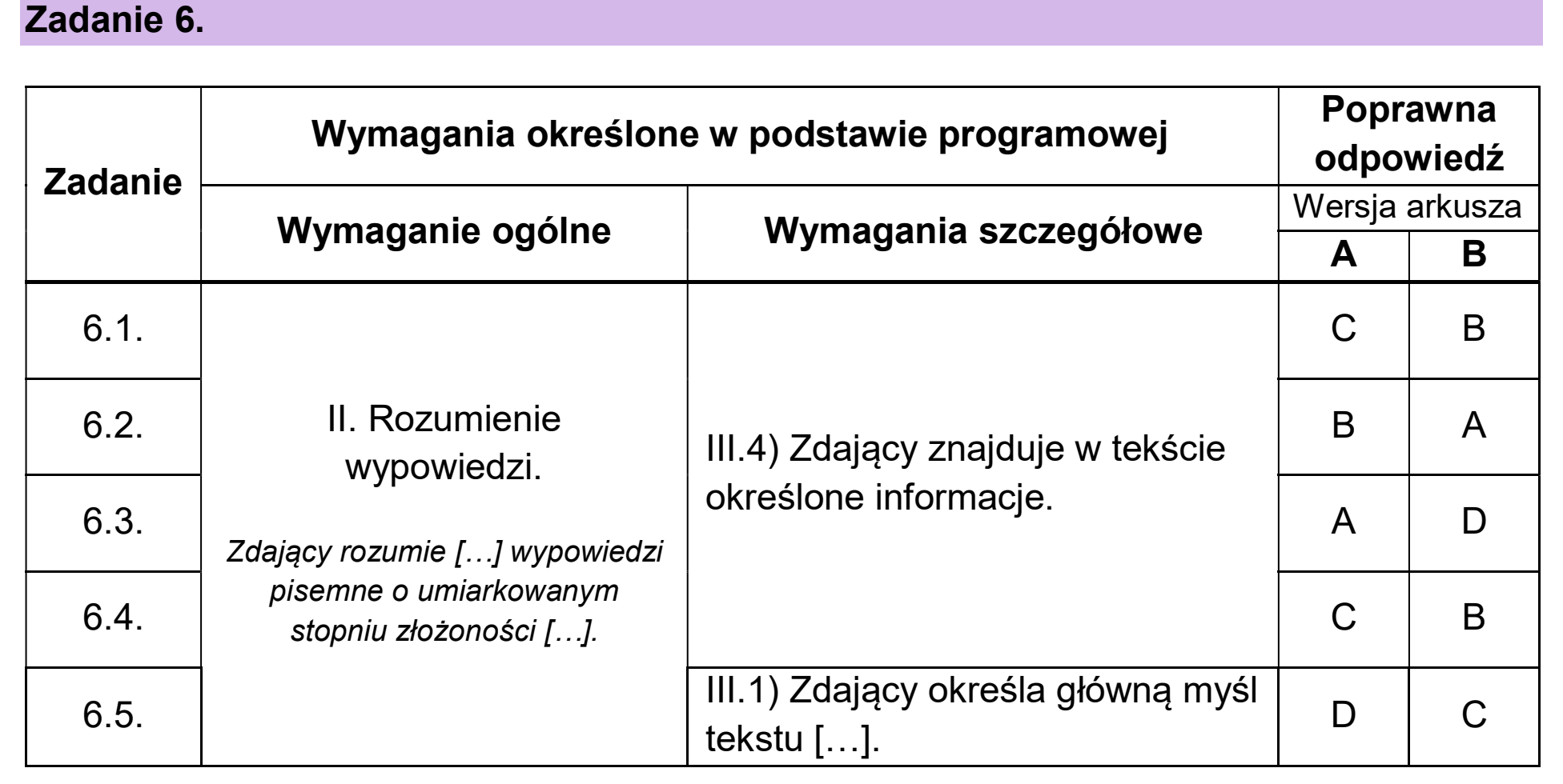 Matura, maj 2026, odpowiedź do zadania 6