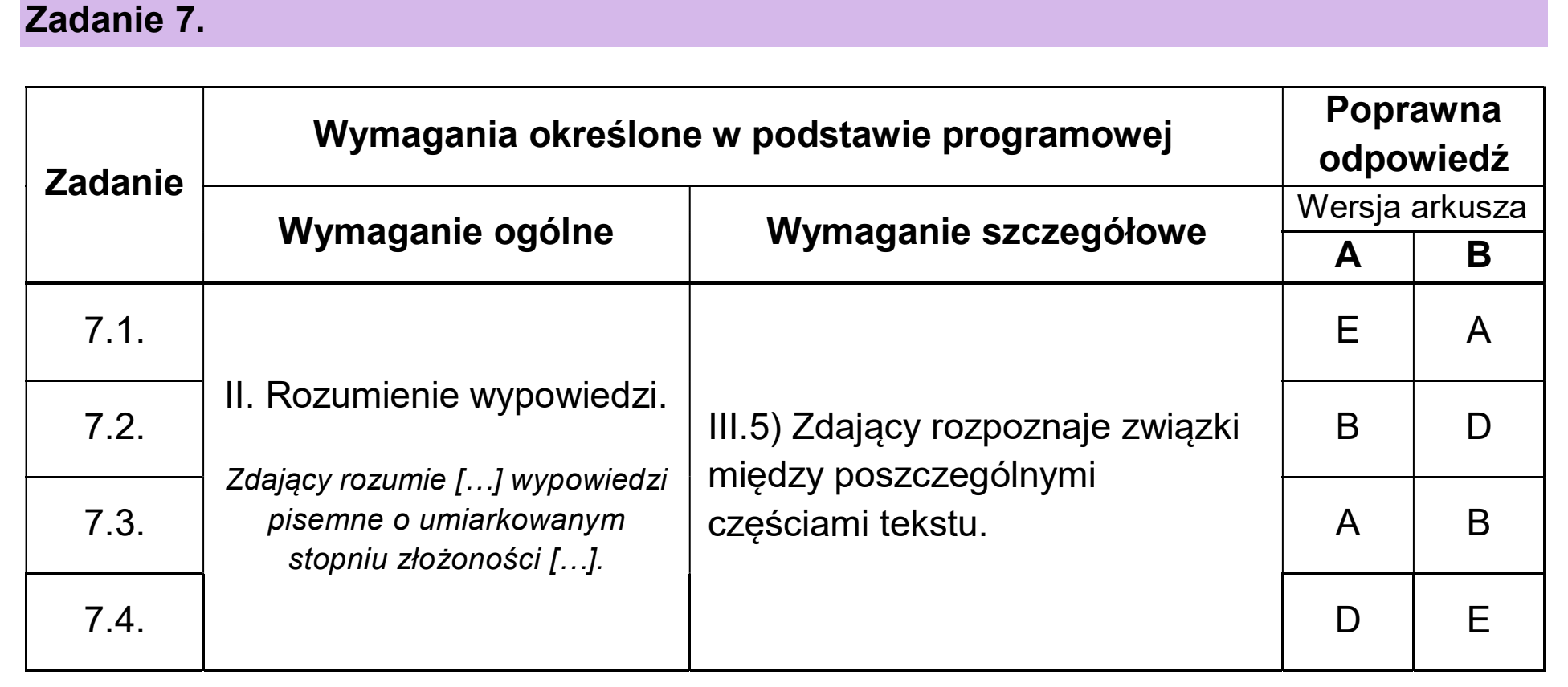 Matura, maj 2026, odpowiedź do zadania 7, fragment 1