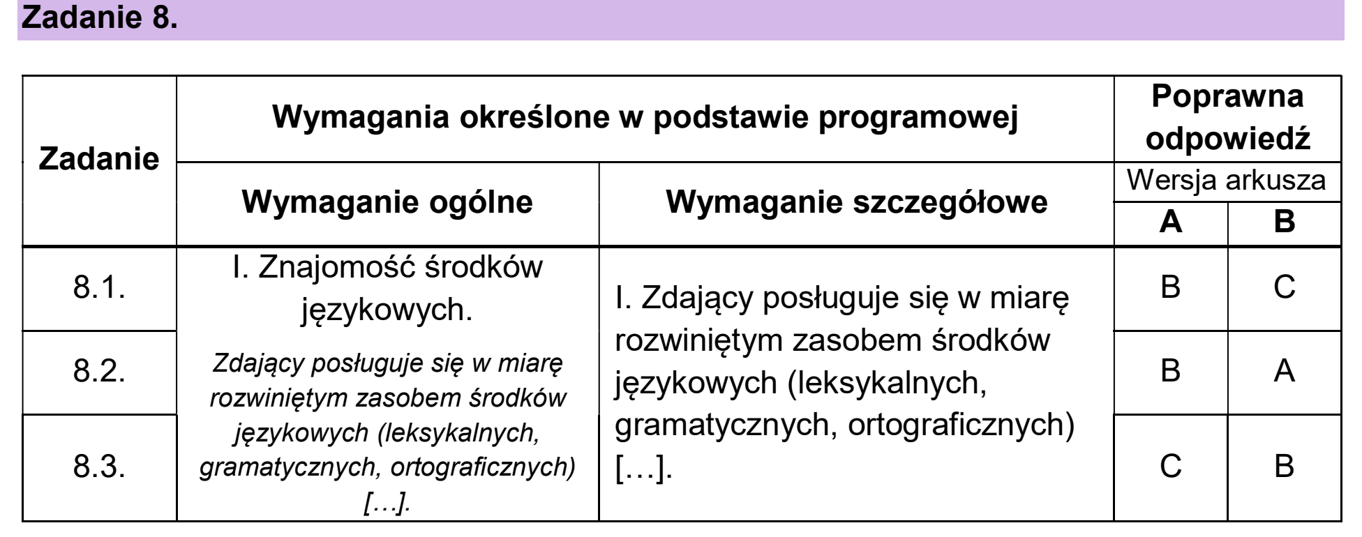 Matura, maj 2026, odpowiedź do zadania 8