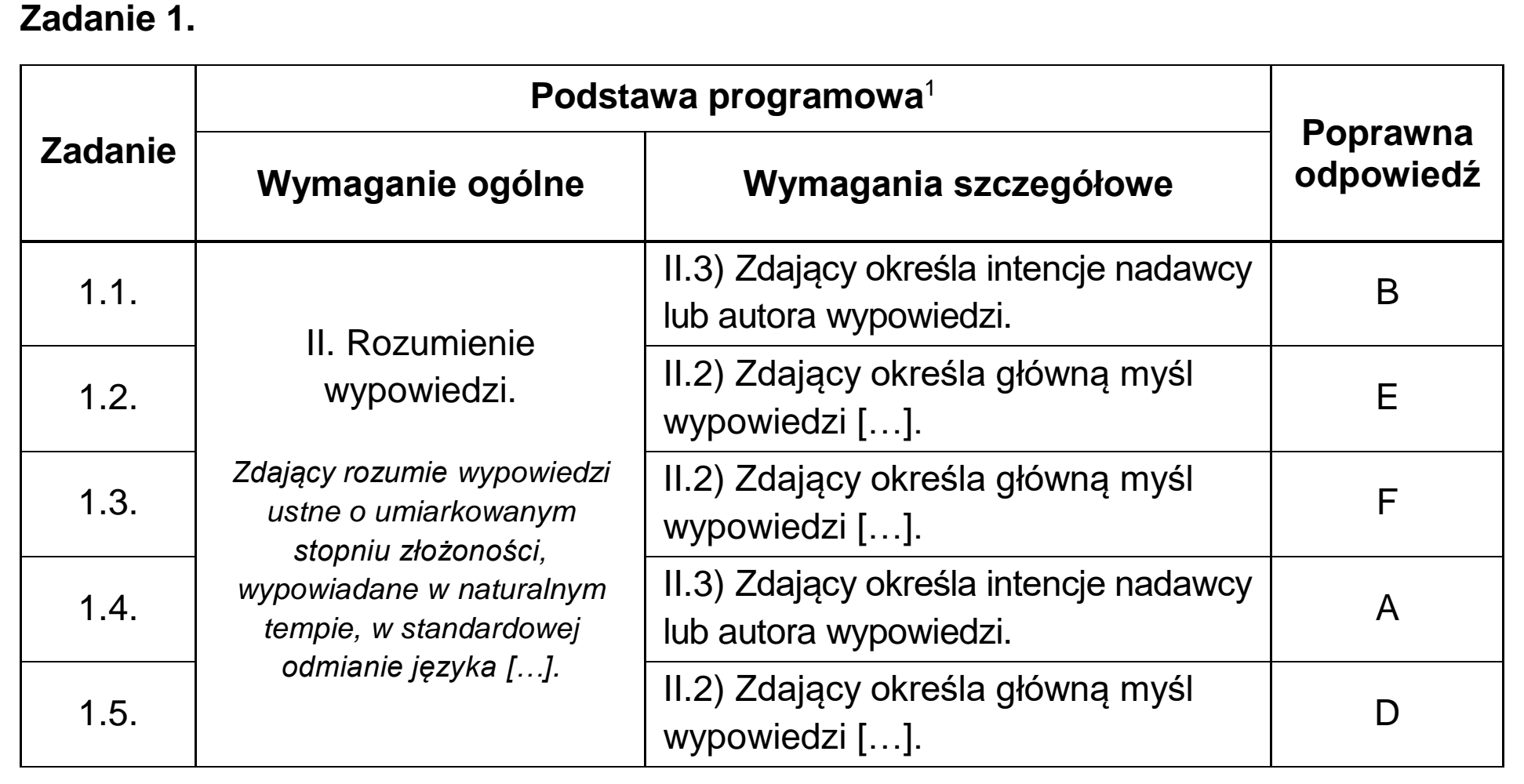 Matura próbna, marzec 2026, odpowiedź do zadania 1
