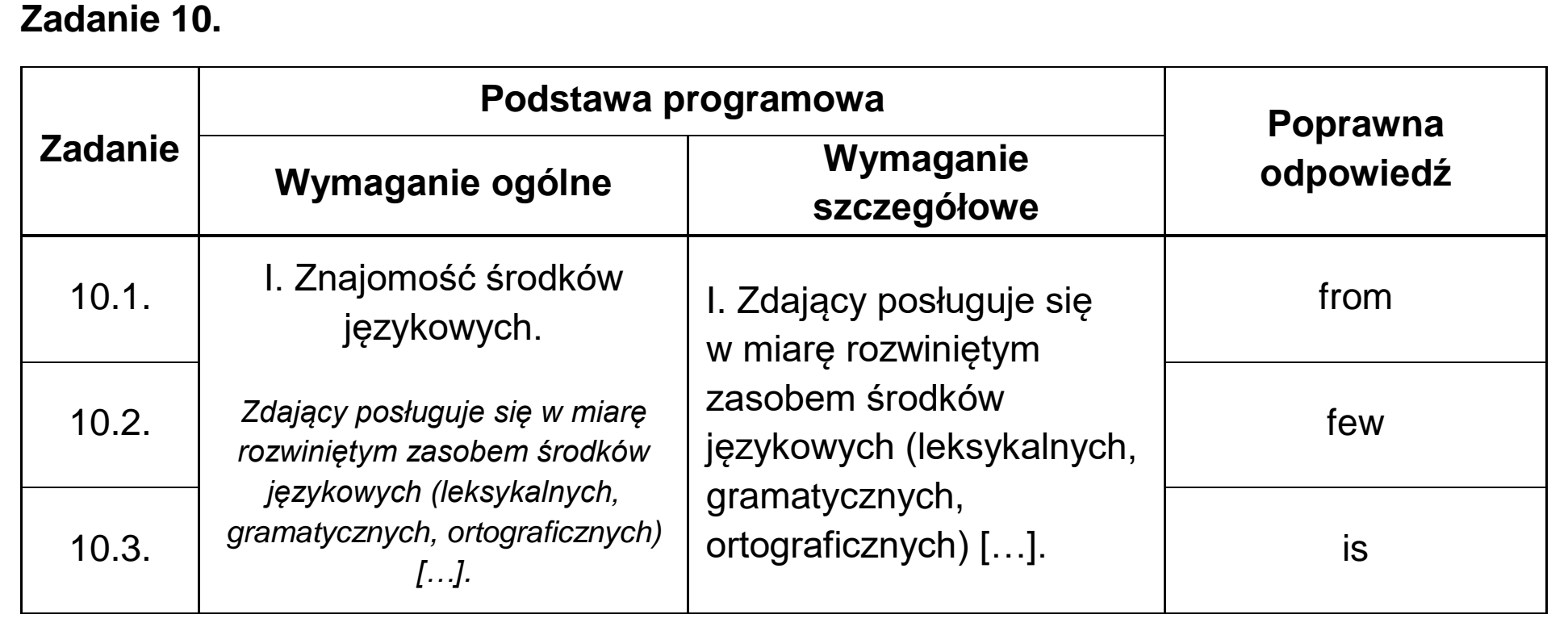 Matura próbna, marzec 2026, odpowiedź do zadania 10