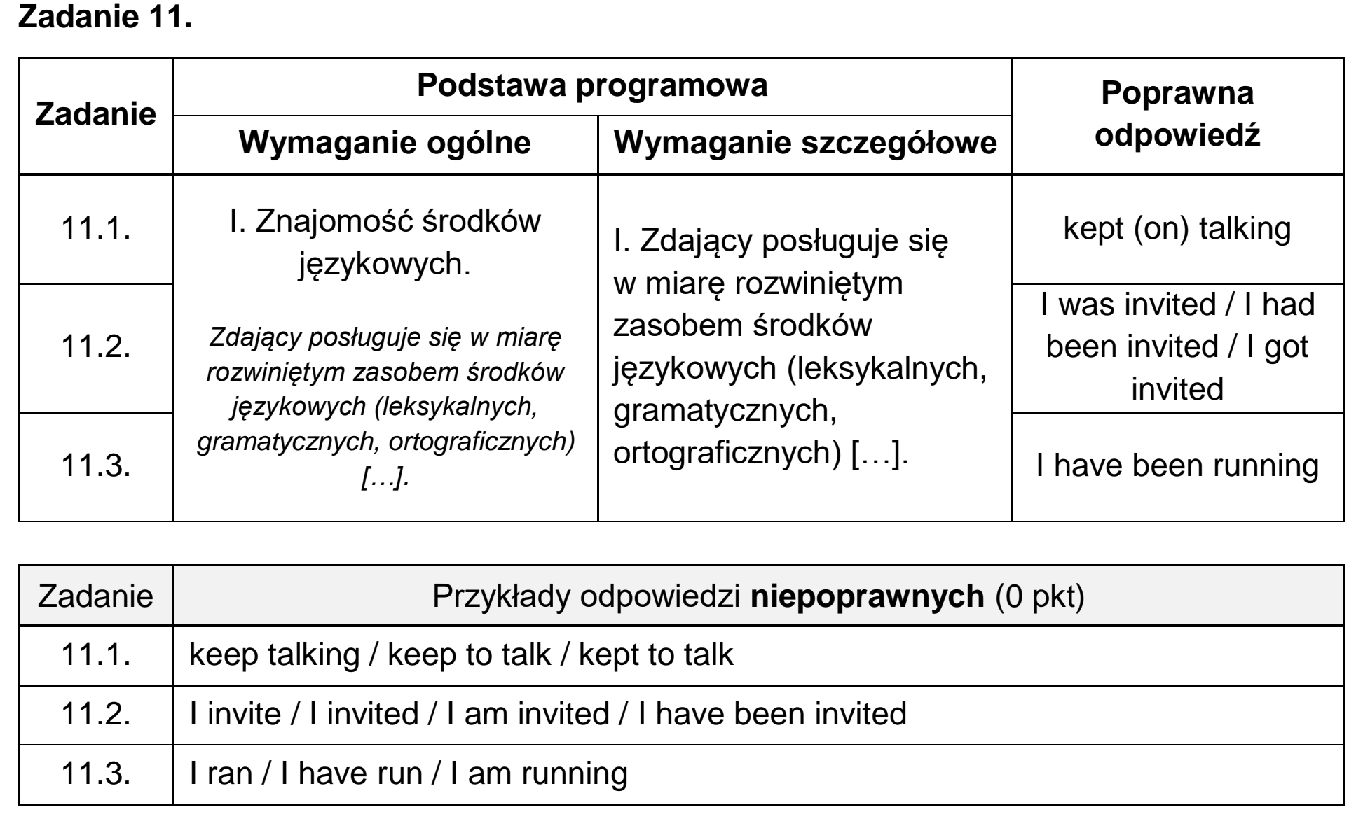 Matura próbna, marzec 2026, odpowiedź do zadania 11, fragment 1