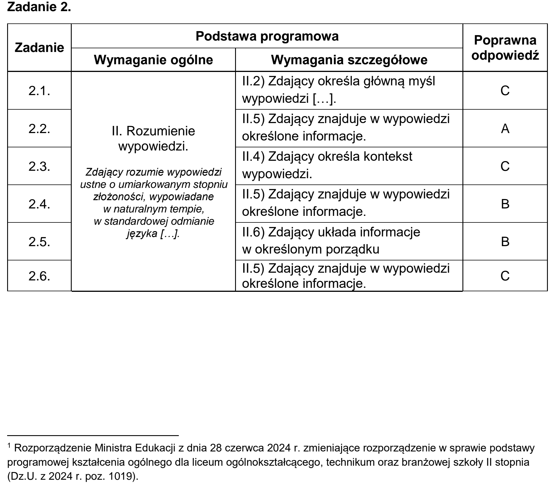 Matura próbna, marzec 2026, odpowiedź do zadania 2