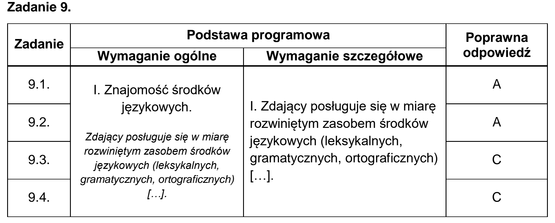 Matura próbna, marzec 2026, odpowiedź do zadania 9
