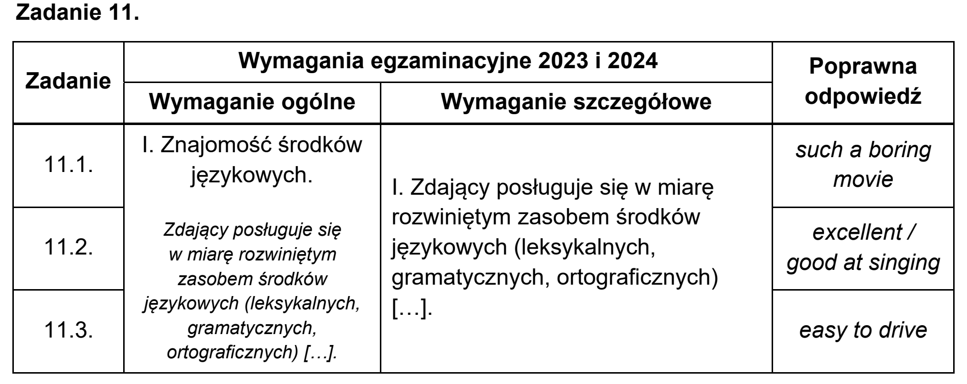 Matura próbna, wrzesien 2022, odpowiedź do zadania 11, fragment 1