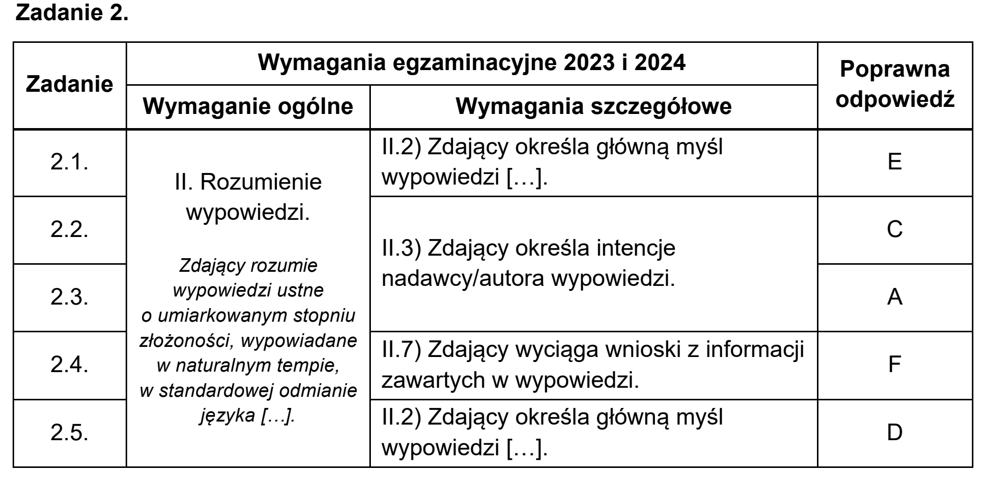 Matura próbna, wrzesien 2022, odpowiedź do zadania 2