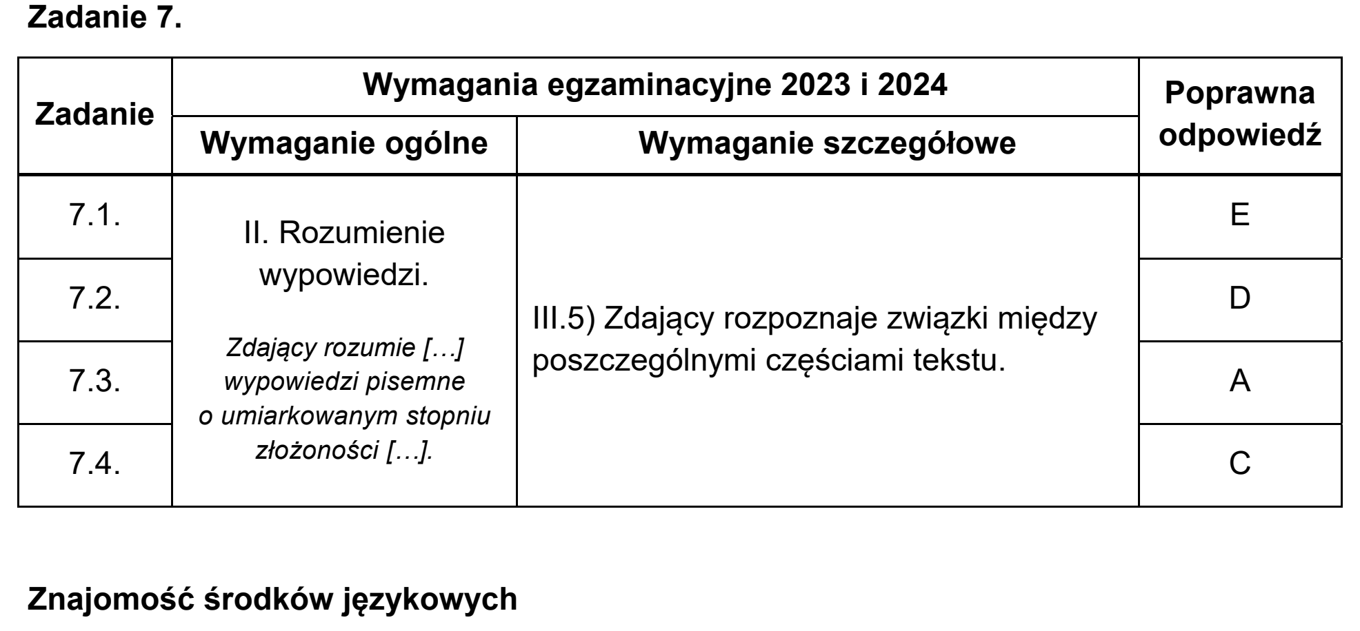 Matura próbna, wrzesien 2022, odpowiedź do zadania 7