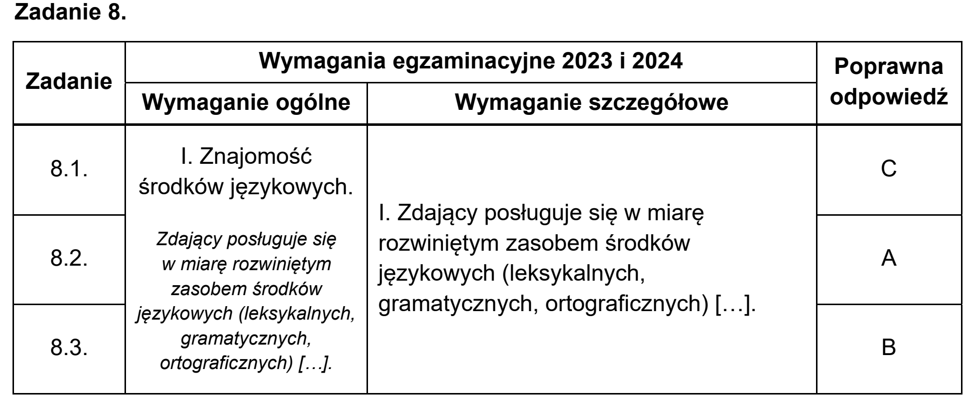 Matura próbna, wrzesien 2022, odpowiedź do zadania 8