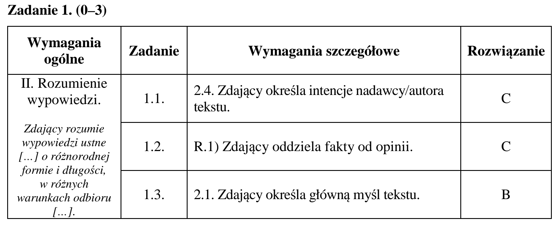 Matura dodatkowa, czerwiec 2015, odpowiedź do zadania 1