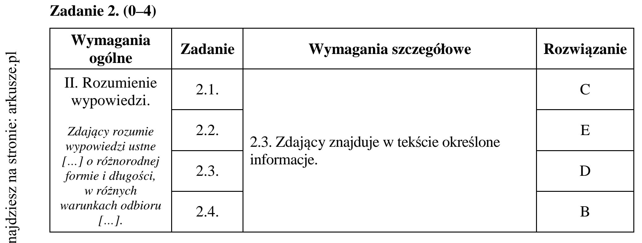 Matura dodatkowa, czerwiec 2015, odpowiedź do zadania 2