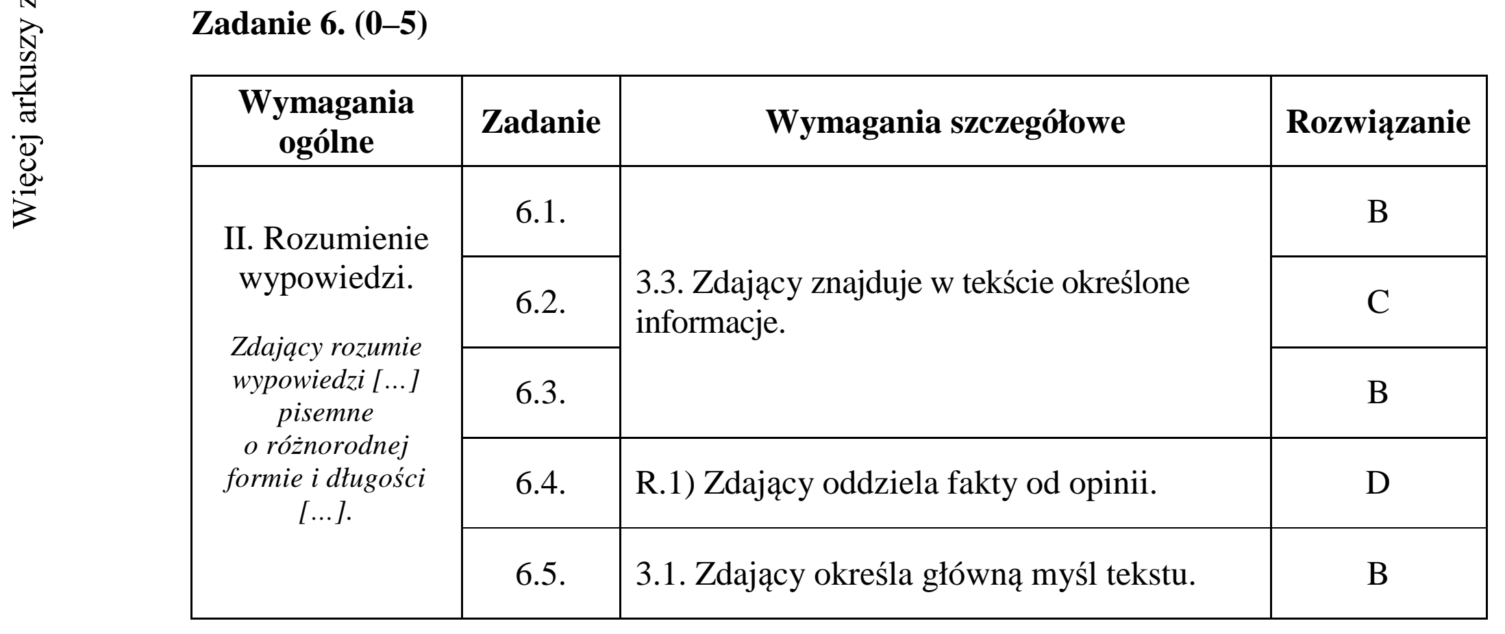 Matura dodatkowa, czerwiec 2015, odpowiedź do zadania 6