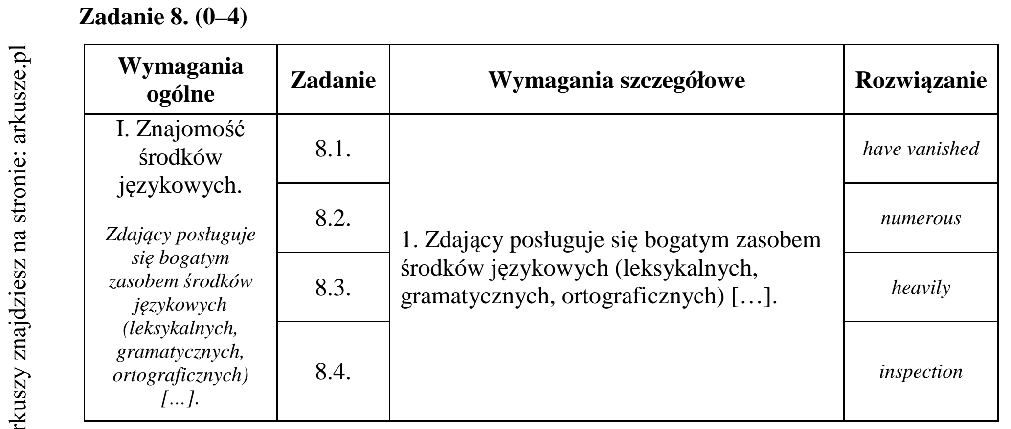 Matura dodatkowa, czerwiec 2015, odpowiedź do zadania 8
