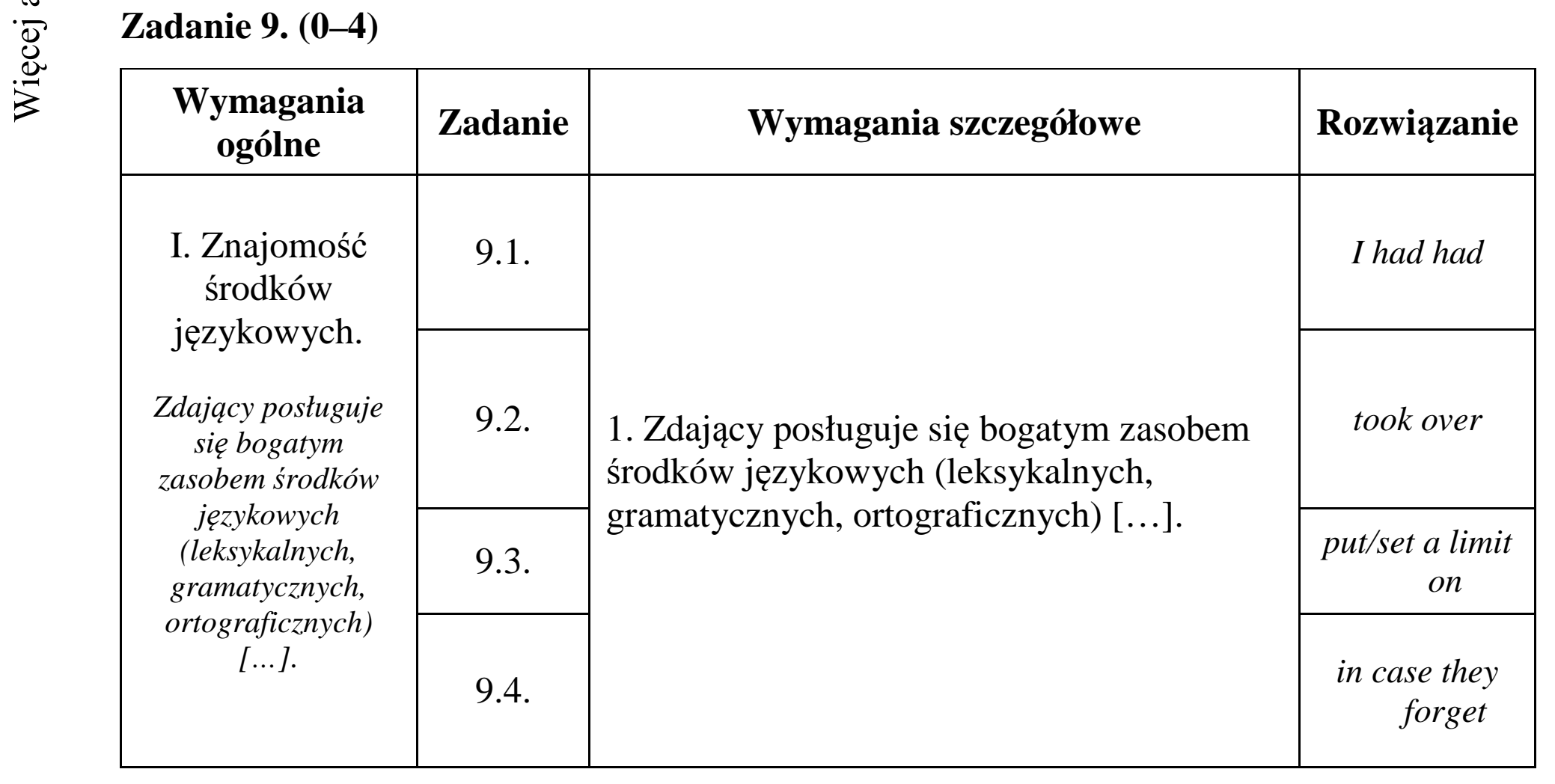 Matura dodatkowa, czerwiec 2015, odpowiedź do zadania 9
