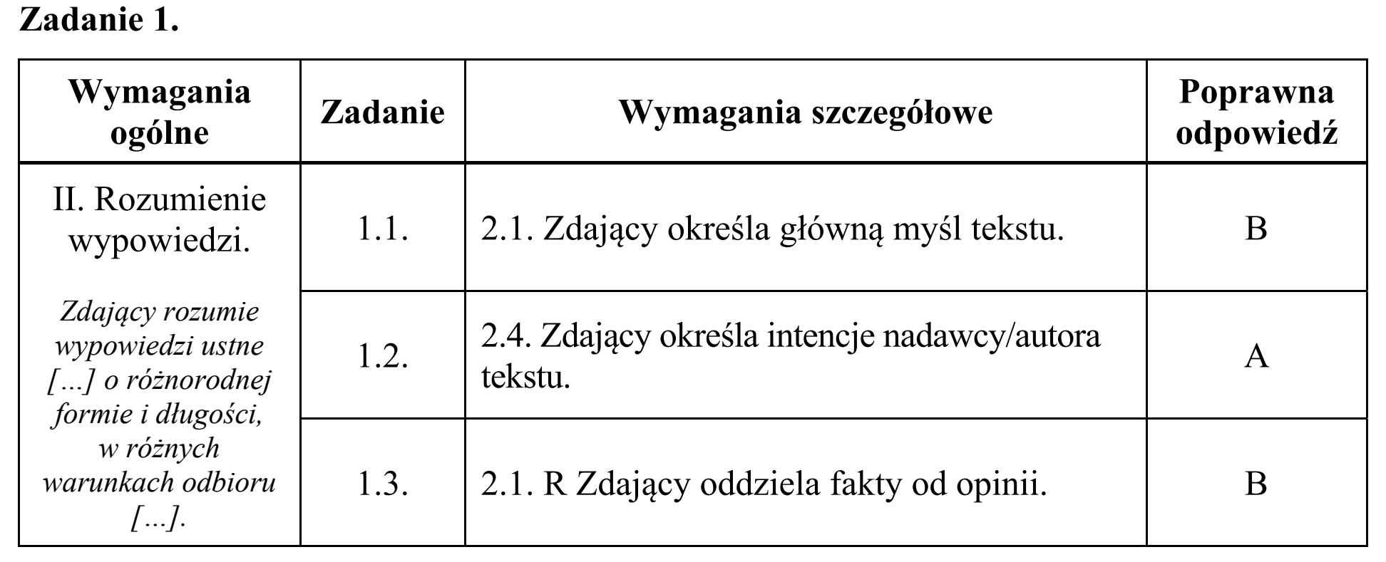 Matura dodatkowa, czerwiec 2016, odpowiedź do zadania 1