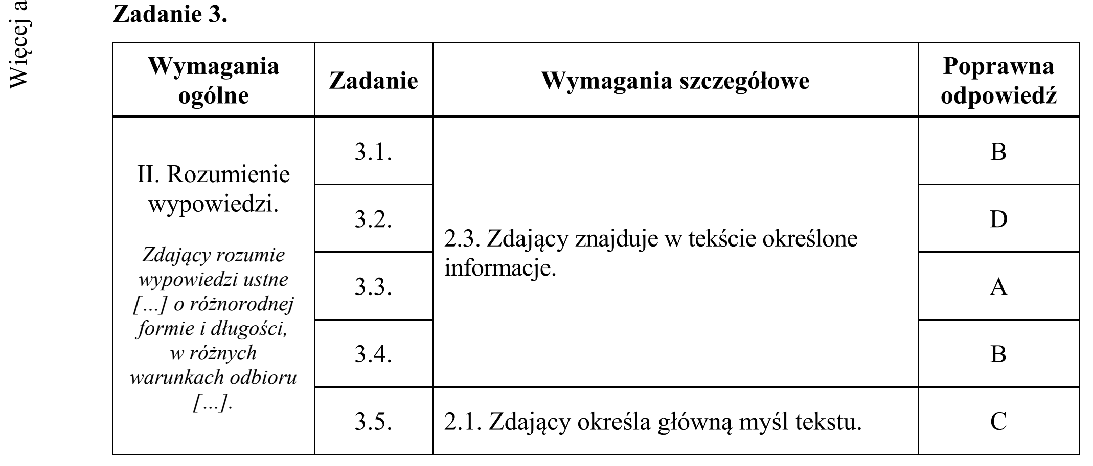 Matura dodatkowa, czerwiec 2016, odpowiedź do zadania 3, fragment 1