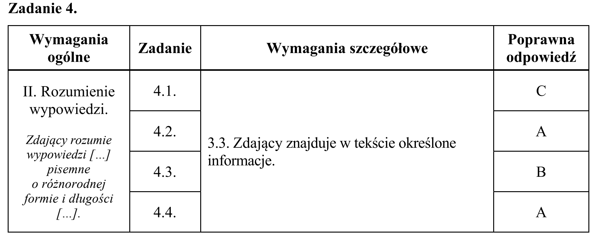 Matura dodatkowa, czerwiec 2016, odpowiedź do zadania 4