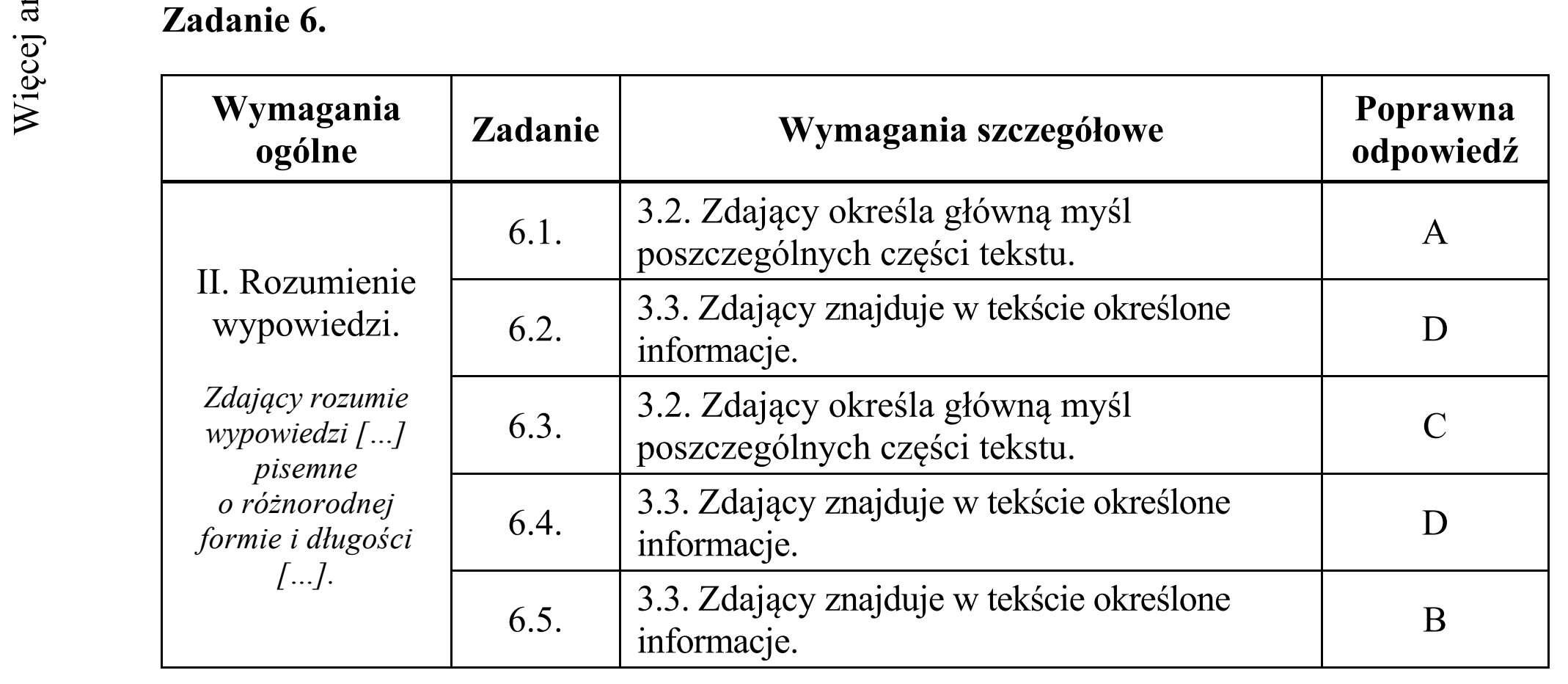 Matura dodatkowa, czerwiec 2016, odpowiedź do zadania 6, fragment 1