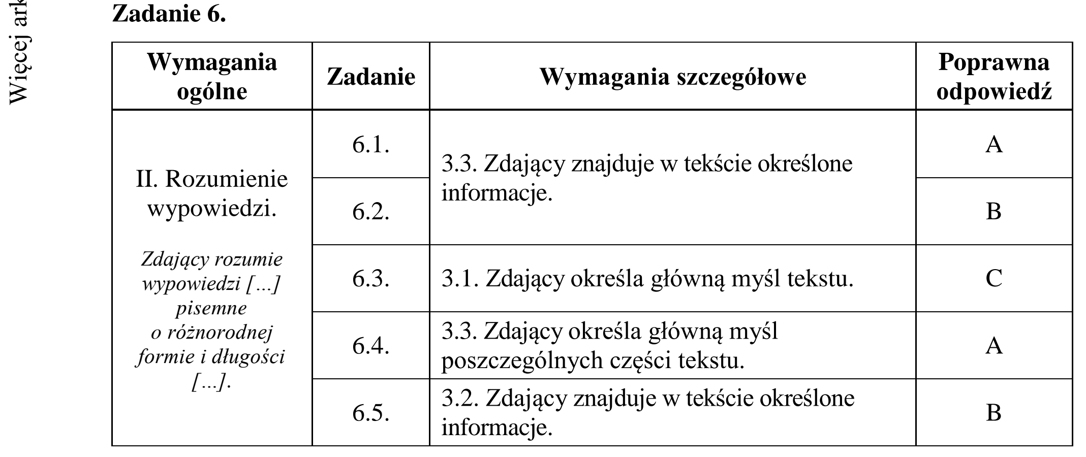 Matura dodatkowa, czerwiec 2017, odpowiedź do zadania 6, fragment 1