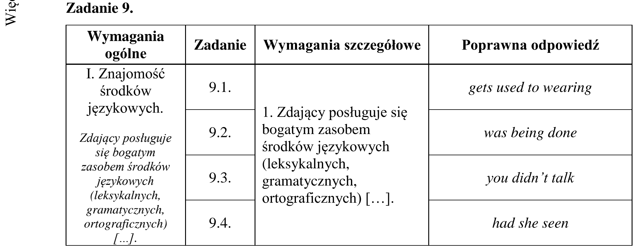 Matura dodatkowa, czerwiec 2017, odpowiedź do zadania 9, fragment 1